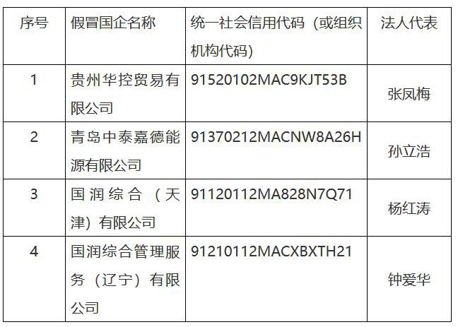 華潤集團曝光四家假央企 將通過法律途徑切實維護集團合法權益