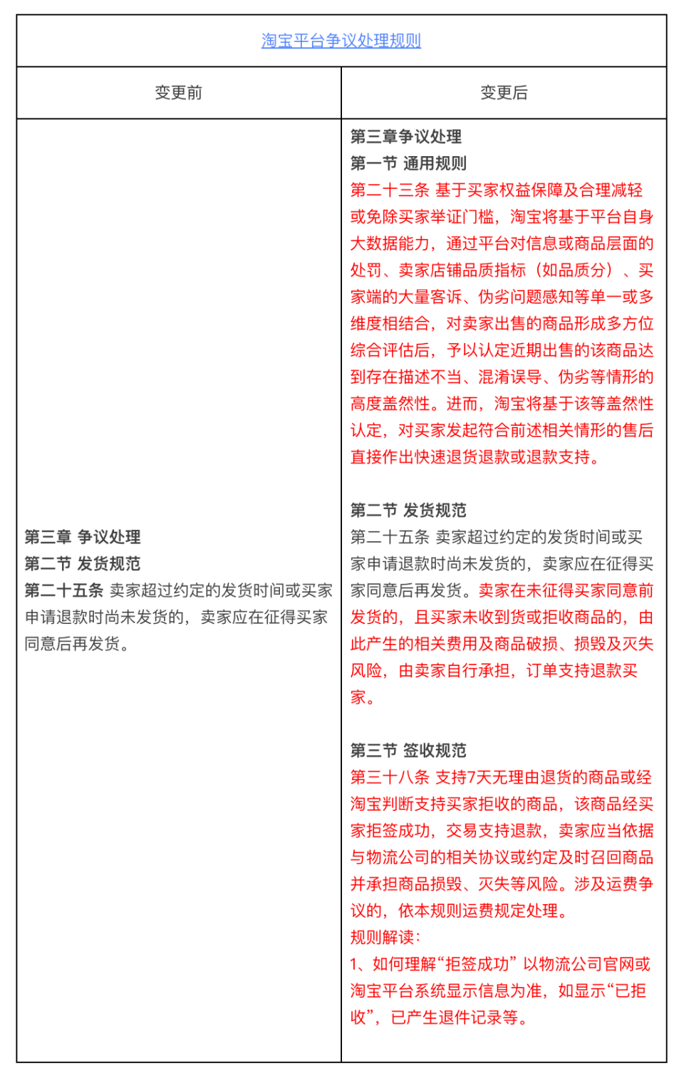 僅退款不退貨的“羊毛”能薅嗎 僅退款逐漸成為電商行業標準
