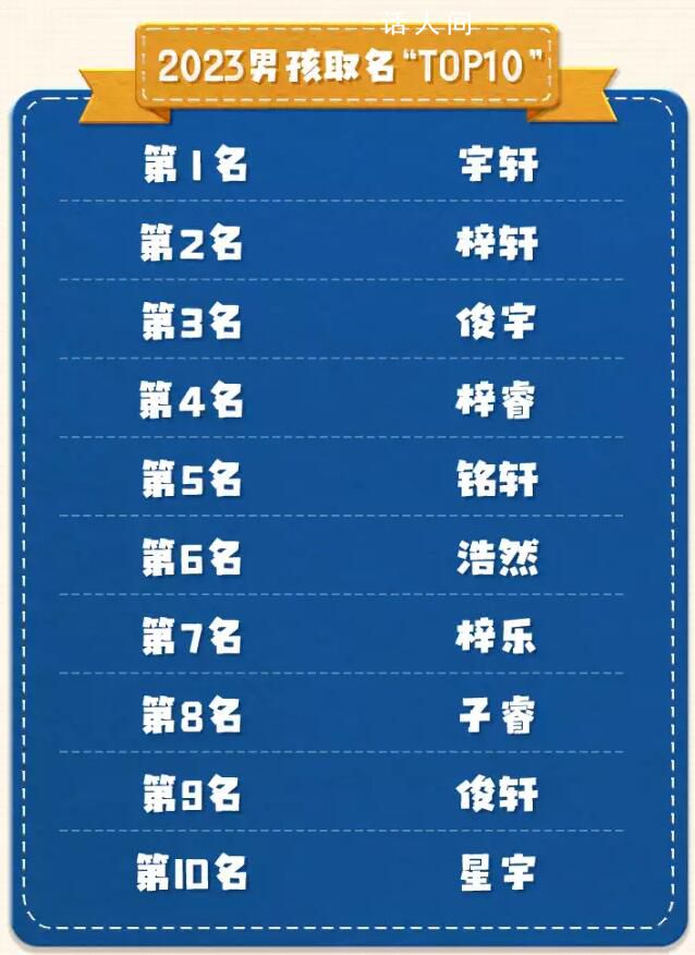 2023新生兒爆款名字 男女名字榜首分別是哪個