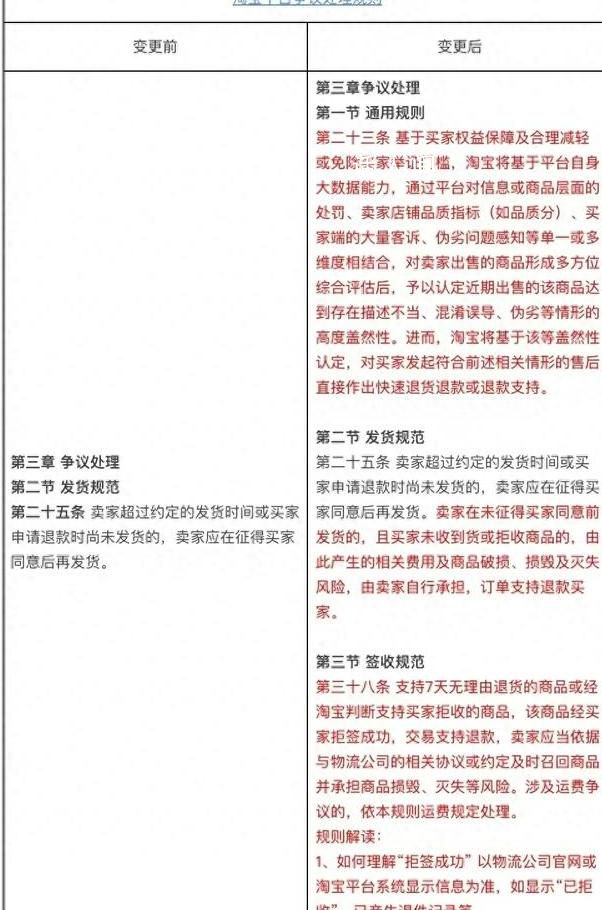 淘寶僅退款把我退迷糊了 規(guī)則的具體要求與情景