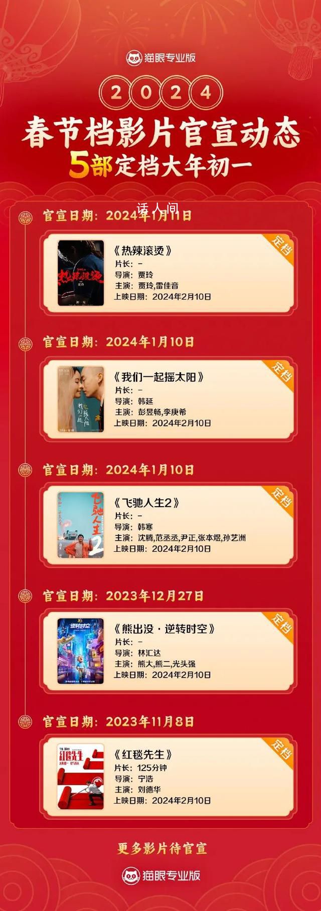 2024春節(jié)檔已官宣5部電影 你會(huì)去看哪一部呢