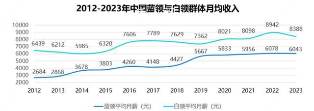 月嫂外賣員月收入居藍領前三 月嫂貨車司機和外賣員月收入水平較高