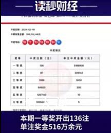 投注站工作人員回應(yīng)6.8億巨獎:真的