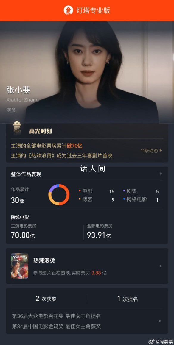 張小斐主演電影票房破70億 電影《熱辣滾燙》正在上映