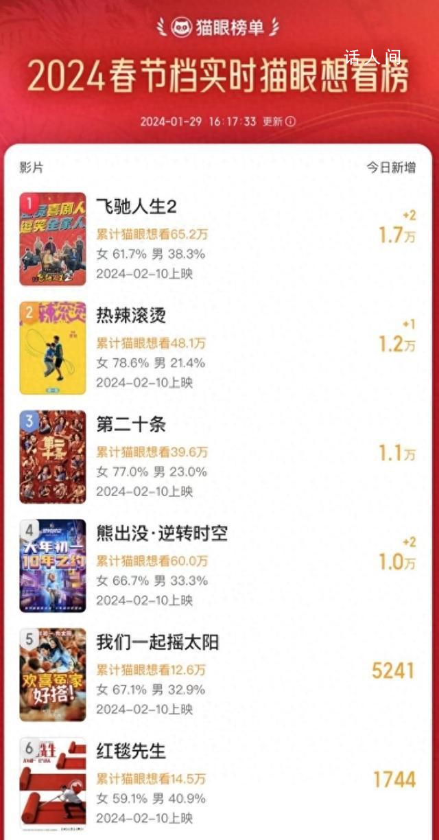 光頭強悶聲發大財 連續十年贏得孩子家長票房認可