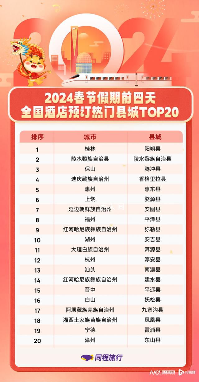 回家過(guò)年住酒店成年輕人新選擇 全國(guó)旅游市場(chǎng)一片繁榮景象