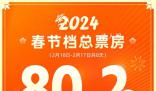 春節經濟“熱辣滾燙” 春節檔電影票房創歷史新高