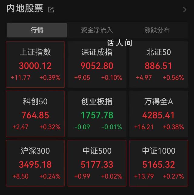 滬指重回3000點 之后怎么走?