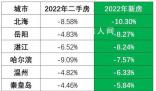 53城房價跌回一年前 國家統計局公布了2022年新房銷售數據