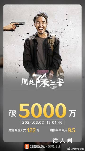 《周處除三害》票房破5000萬 《周處除三害》于3月1日上映