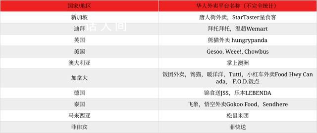 我在新加坡做外賣生意,收入過億