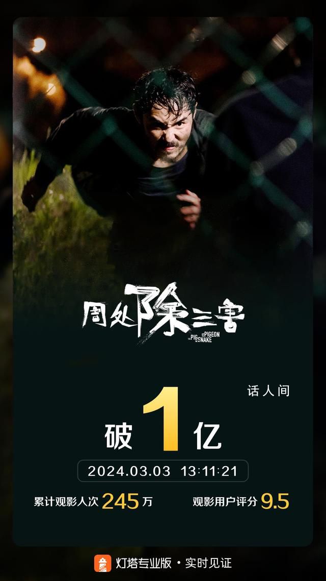 《周處除三害》票房破億 單日票房占比26.2%排名第一