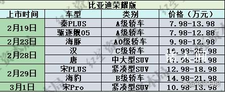一天內(nèi)9家車企接連宣布降價促銷 龍年車市價格戰(zhàn)持續(xù)升溫