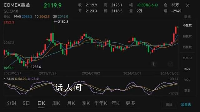 黃金價格飆升 創(chuàng)歷史新高
