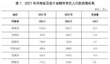 河南去年常住人口減少了57萬人 鄭州增加12.5萬人