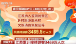 春節(jié)文旅市場(chǎng)火爆持續(xù)向好 一組數(shù)據(jù)看哪里游客多